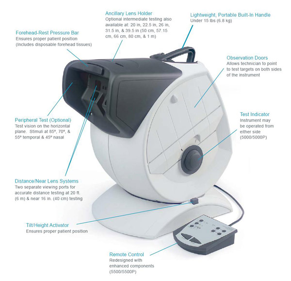 Optec+5000+Vision+Tester vision testers optec 5500 5500p the optec 5500 5500 p the industry ...